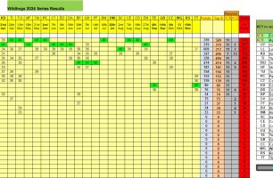 Wildhogs 2024 Series Results